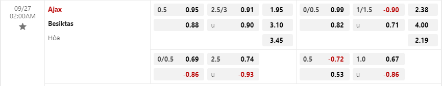 Tỷ lệ kèo Ajax vs Besiktas