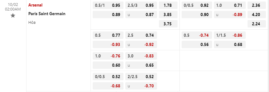 Tỷ lệ kèo Arsenal vs Paris Saint-Germain