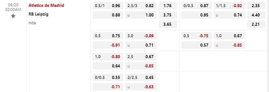 Tỷ lệ kèo Atletico Madrid vs RB Leipzig