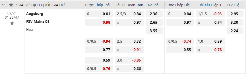 Tỷ lệ kèo Augsburg vs Mainz 05