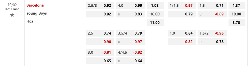 Tỷ lệ kèo Barcelona vs Young Boys