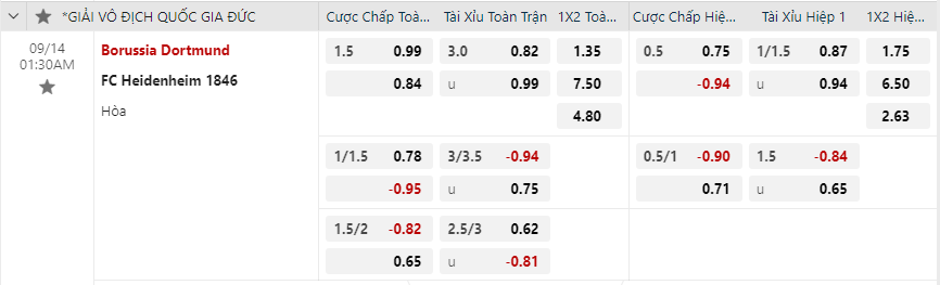 Tỷ lệ kèo Borussia Dortmund vs Heidenheim
