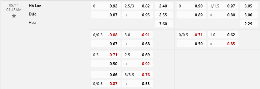 Tỷ lệ kèo Hà Lan vs Đức
