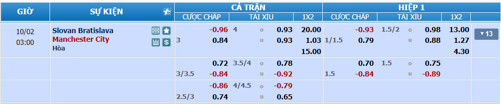 Tỉ lệ kèo Slovan và Man City nhan-dinh-soi-keo-slovan-vs-man-city-luc-02h00-ngay-2-10-2024-2