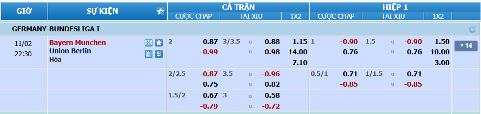 Tỉ lệ kèo Bayern vs Union Berlin nhan-dinh-soi-keo-bayern-vs-union-berlin-luc-21h30-ngay-2-11-2024-2