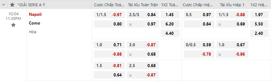 Tỷ lệ kèo Napoli vs Como