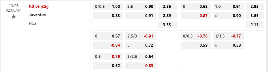Tỷ lệ kèo RB Leipzig vs Juventus