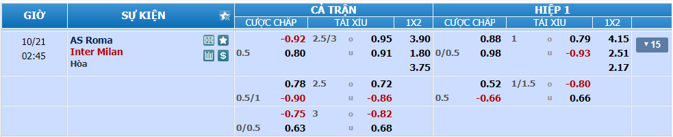 Tỉ lệ kèo Roma vs Inter nhan-dinh-soi-keo-roma-vs-inter-luc-01h45-ngay-21-10-2024-2