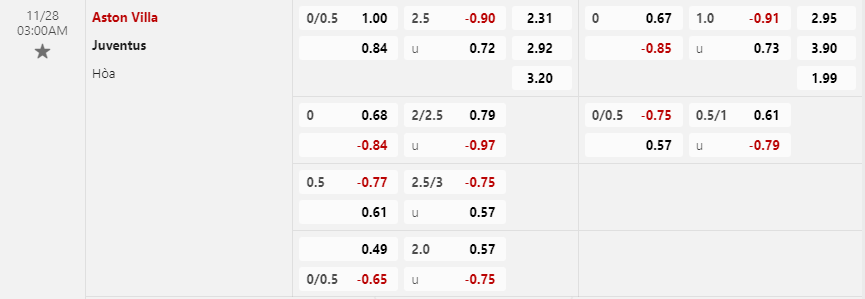 Tỷ lệ kèo Aston Villa vs Juventus