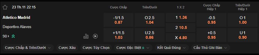 nhan-dinh-soi-keo-atletico-madrid-vs-alaves-luc-22h15-ngay-23-11-2024