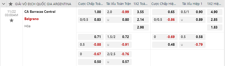 Tỷ lệ kèo Barracas Central vs Belgrano