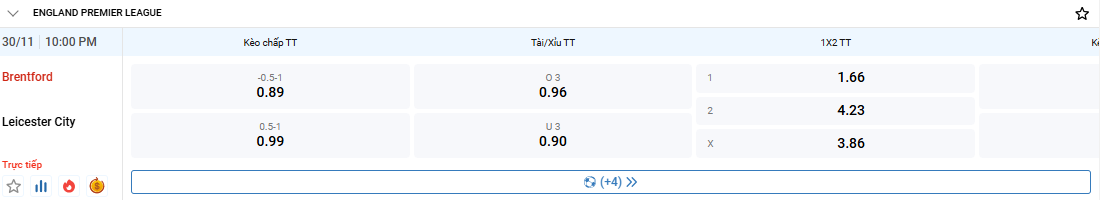 Tỉ lệ kèo Brentford vs Leicester nhan-dinh-soi-keo-brentford-vs-leicester-luc-22h00-ngay-30-11-2024-2