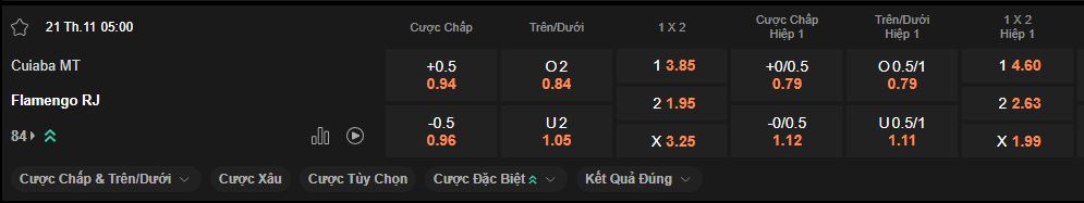 nhan-dinh-soi-keo-cuiaba-vs-flamengo-luc-05h00-ngay-21-11-2024