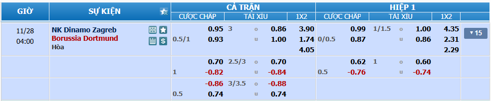 Tỉ lệ kèo Dinamo Zagreb vs Dortmund nhan-dinh-soi-keo-dinamo-zagreb-vs-dortmund-luc-03h00-ngay-28-11-2024-2
