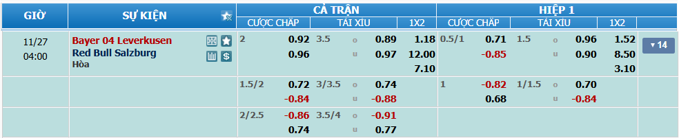 Tỉ lệ kèo Leverkusen vs Salzburg nhan-dinh-soi-keo-leverkusen-vs-salzburg-luc-03h00-ngay-27-11-2024-2