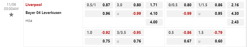 Tỷ lệ kèo Liverpool vs Bayern Leverkusen