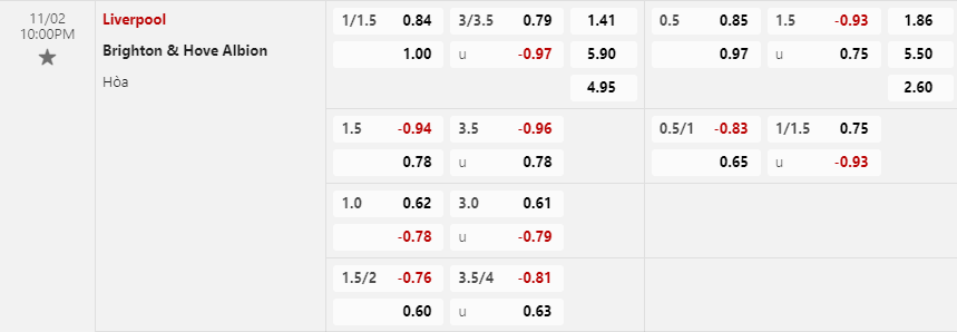 Tỷ lệ kèo Liverpool vs Brighton