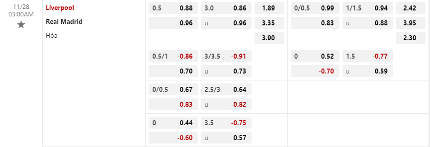Tỷ lệ kèo Liverpool vs Real Madrid