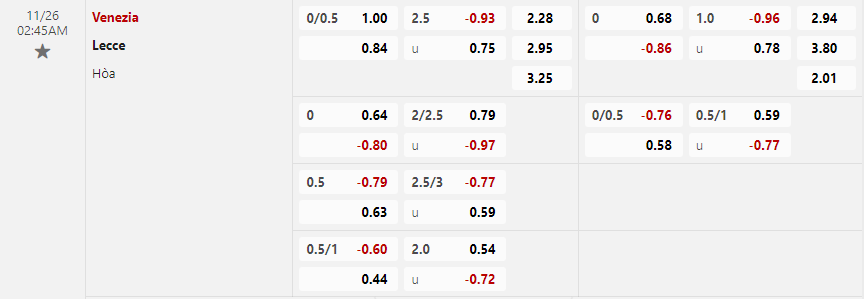 Tỷ lệ kèo Venezia vs Lecce