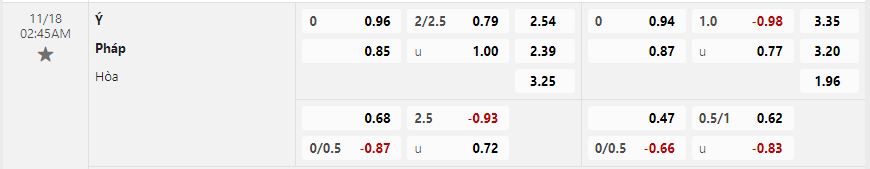 Tỷ lệ kèo Ý vs Pháp