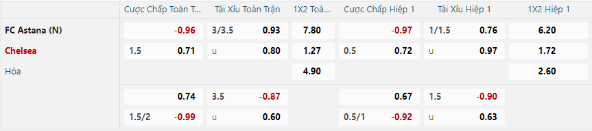 Tỷ lệ kèo Astana vs Chelsea nhan-dinh-soi-keo-astana-vs-chelsea-vao-22h30-ngay-12-12-2024-2