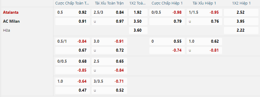 Tỷ lệ kèo Atalanta vs AC Milan