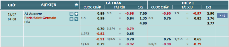 Tỉ lệ kèo Auxerre vs PSG nhan-dinh-soi-keo-auxerre-vs-psg-vao-03h00-ngay-7-12-2024-2