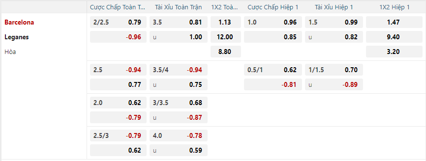 Tỷ lệ kèo Barcelona vs Leganes nhan-dinh-soi-keo-barcelona-vs-leganes-vao-03h00-ngay-16-12-2024-2