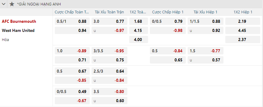 Tỷ lệ kèo Bournemouth vs West Ham United nhan-dinh-soi-keo-bournemouth-vs-west-ham-united-vao-03h00-ngay-17-12-2024-2