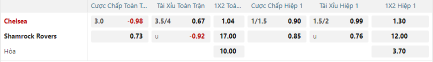 Tỷ lệ kèo Chelsea vs Shamrock Rovers nhan-dinh-soi-keo-chelsea-vs-shamrock-rovers-vao-03h00-ngay-20-12-2024-2