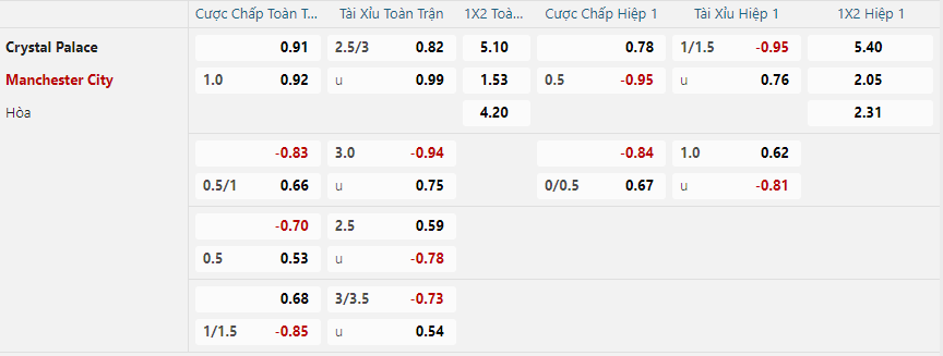 Tỷ lệ kèo Crystal Palace vs Manchester City nhan-dinh-soi-keo-crystal-palace-vs-manchester-city-vao-22h00-ngay-7-12-2024-2