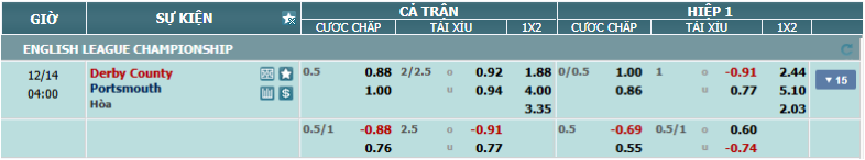 Tỉ lệ kèo Derby County vs Portsmouth nhan-dinh-soi-keo-derby-county-vs-portsmouth-luc-03h00-ngay-14-12-2024-2