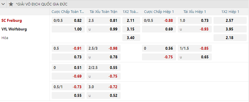 Tỷ lệ kèo Freiburg vs VfL Wolfsburg nhan-dinh-soi-keo-freiburg-vs-vfl-wolfsburg-vao-02h30-ngay-14-12-2024-2