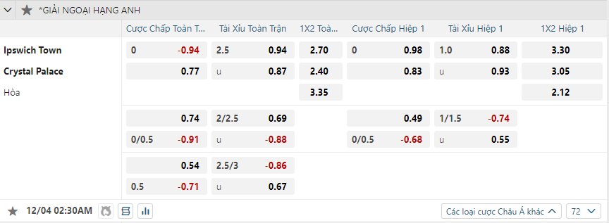 Tỷ lệ kèo Ipswich Town vs Crystal Palace