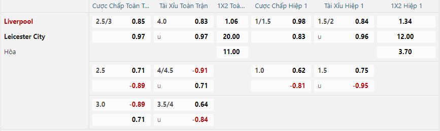 Tỷ lệ kèo Liverpool vs Leicester City nhan-dinh-soi-keo-liverpool-vs-leicester-city-vao-03h00-ngay-27-12-2024-2