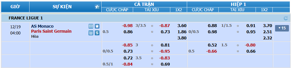 Tỉ lệ kèo Monaco vs PSG nhan-dinh-soi-keo-monaco-vs-psg-luc-03h00-ngay-19-12-2024-2