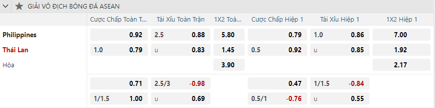 Tỷ lệ kèo Philippines vs Thái Lan nhan-dinh-soi-keo-philippines-vs-thai-lan-vao-20h00-ngay-27-12-2024-2