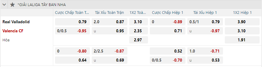 Tỷ lệ kèo Real Valladolid vs Valencia nhan-dinh-soi-keo-real-valladolid-vs-valencia-vao-03h00-ngay-14-12-2024-2