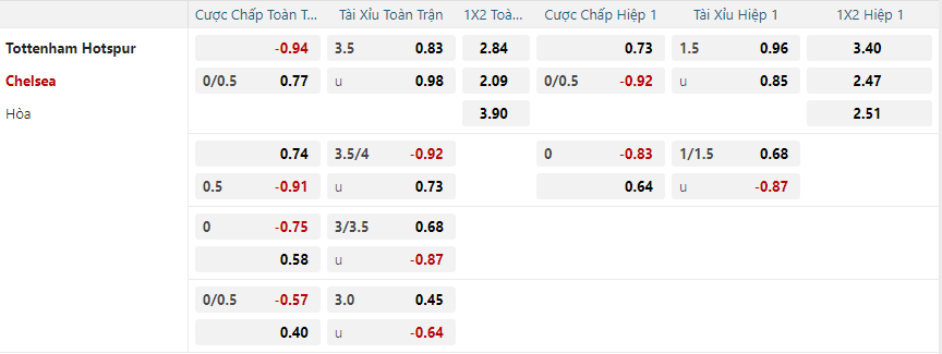 Tỷ lệ kèo Tottenham Hotspur vs Chelsea nhan-dinh-soi-keo-tottenham-hotspur-vs-chelsea-vao-23h30-ngay-8-12-2024-2