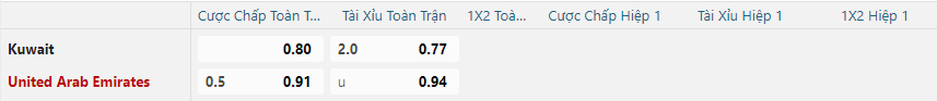 nhan-dinh-soi-keo-uae-vs-kuwait-vao-23h30-ngay-24-12-2024-2