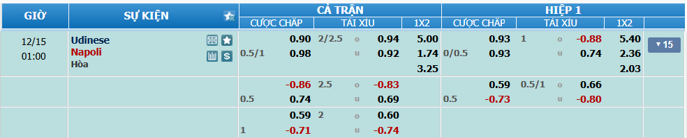 Tỉ lệ kèo Udinese vs Napoli nhan-dinh-soi-keo-udinese-vs-napoli-luc-00h00-ngay-15-12-2024-2