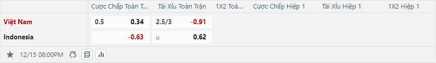 Tỷ lệ kèo Việt Nam vs Indonesia nhan-dinh-soi-keo-viet-nam-vs-indonesia-vao-20h00-ngay-15-12-2024-2