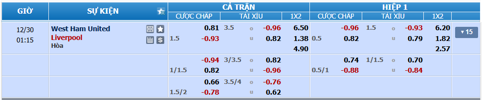Tỉ lệ kèo West Ham vs Liverpool nhan-dinh-soi-keo-west-ham-vs-liverpool-luc-00h15-ngay-30-12-2024-2