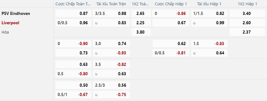 Tỷ lệ kèo PSV Eindhoven vs Liverpool nhan-din-soi-keo-psv-eindhoven-vs-liverpool-luc-03h00-ngay-30-1-2025-2