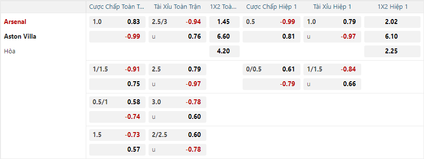 Tỷ lệ kèo Arsenal vs Aston Villa nhan-dinh-soi-keo-arsenal-vs-aston-villa-luc-00h30-ngay-19-1-2025-2
