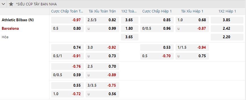 Tỷ lệ kèo Athletic Bilbao vs Barcelona nhan-dinh-soi-keo-athletic-bilbao-vs-barcelona-luc-02h00-ngay-9-1-2025-2