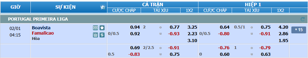 nhan-dinh-soi-keo-boavista-vs-famalicao-luc-03h15-ngay-1-2-2025-2