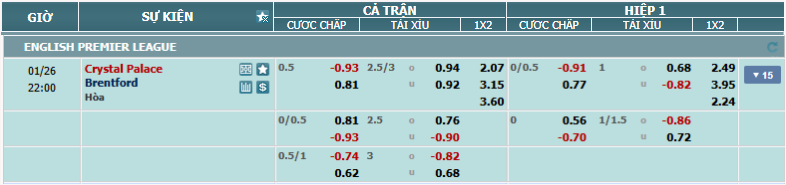 nhan-dinh-soi-keo-crystal-palace-vs-brentford-luc-21h00-ngay-26-1-2025-2