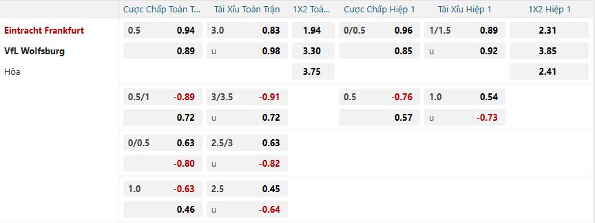Tỷ lệ kèo Eintracht Frankfurt vs Wolfsburg nhan-dinh-soi-keo-eintracht-frankfurt-vs-wolfsburg-luc-21h30-ngay-2-2-2025-2