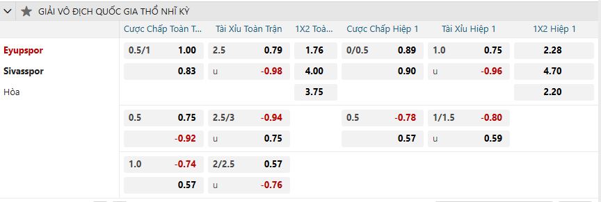 nhan-dinh-soi-keo-eyupspor-vs-sivasspor-luc-00h00-ngay-1-2-2025-2